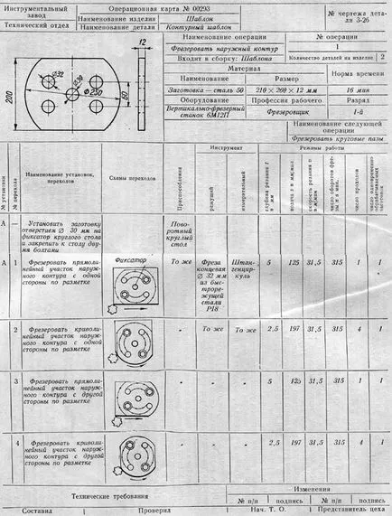 Работна карта