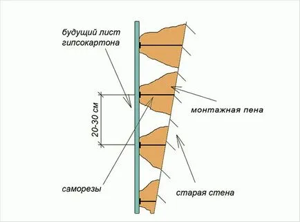 Довършителни с гипсокартон стени в стаята как да се направи и как да се украсяват свои ръце (снимка) (ръцете) Довършване с гипсокартон стени в стаята как да се направи и как да се украсяват свои ръце (снимка)