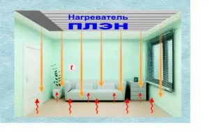 Отопление План - спецификации