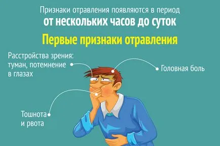 Отравяне с етилов алкохол
