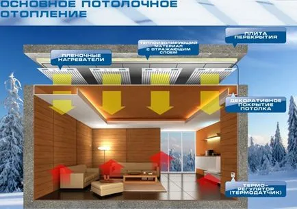 Отопление FREH (филм) е характеристика