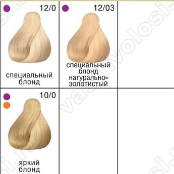 Londa Professional палитра, боядисайте косата си