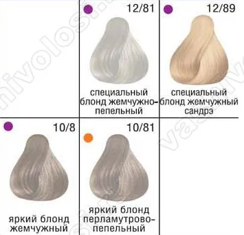 Londa Professional палитра, боядисайте косата си