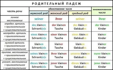Немски упадък (Kasus)