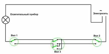 насочване и свързване ключ верига