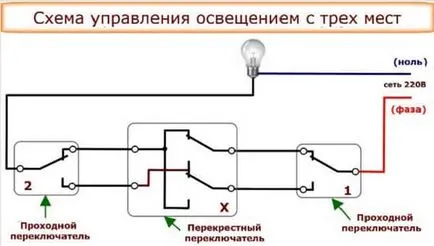 насочване и свързване ключ верига