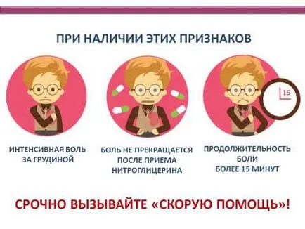 Първите признаци на инфаркт и инсулт симптоми и прекурсорите при жените и мъжете