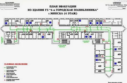 болници и клиники за евакуация планират своите правила за изпълнение