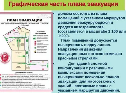 болници и клиники за евакуация планират своите правила за изпълнение
