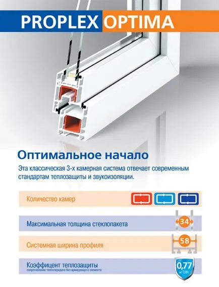 Пластмасови прозорци proplex (PROPLEKS) и прозореца