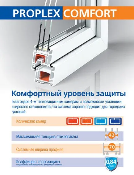 Пластмасови прозорци proplex (PROPLEKS) и прозореца