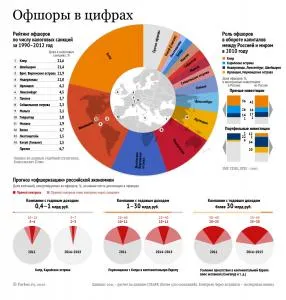 Offshore какво е