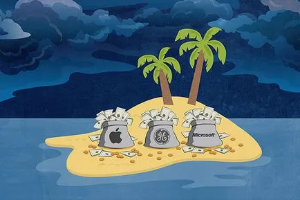 Offshore какво е