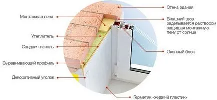 Пластмасови склонове със собствените си ръце стъпка по стъпка инструкции за монтаж и нови функции