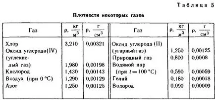 плътността на материята