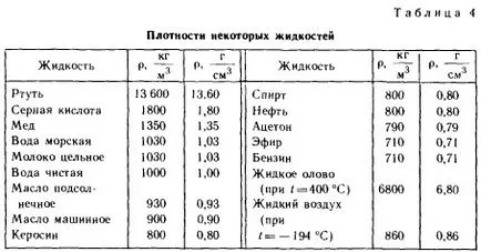 плътността на материята