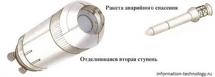 Защо ракета излита