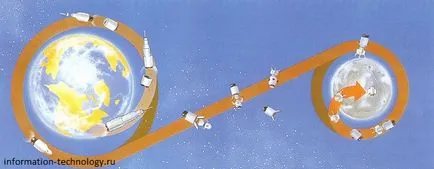 Защо ракета излита