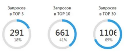 Защо 