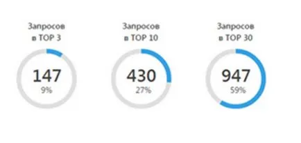Защо 
