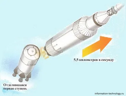 Защо ракета излита
