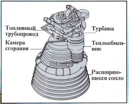 Защо ракета излита
