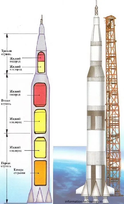 Защо ракета излита