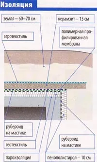 Изба с техните ръце снимки, чертежи, диаграми, видео