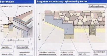 Изба с техните ръце снимки, чертежи, диаграми, видео