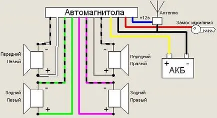 Свързване на радио пионер, avtopub