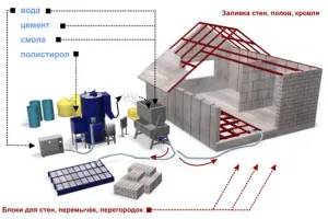 Полистирол - функции и useability