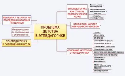 Мултикултурализмът на съвременното образование