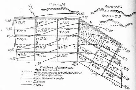 Полетата поле напояване и филтруване (филтруване поле напояване) Невярно напоителни и филтрационни полета