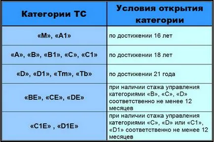 получаване на права