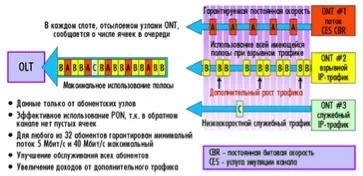 Създаване на мрежа от достъп на базата на абонат ри-технология