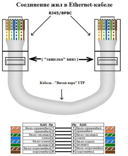 Пристанища PC