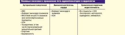 Препарати за лечение на заболяване на коронарната артерия, че лекари предписват, дозирана
