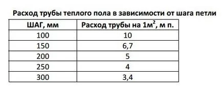 Правилното изчисляване на топла вода етаж с всички функции