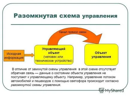 Презентация за това как да управляват информационните информация процес основи на процесите на управление
