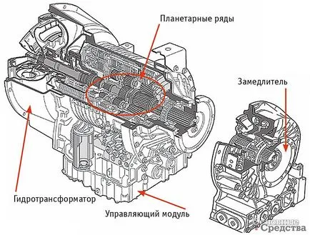 Предимства и недостатъци на автоматичен и роботизирана скоростна кутия - основно средство за