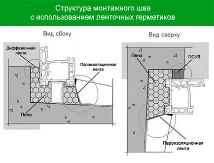 Правилното пара - ключът към топло прозорци