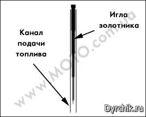 Принципът на работа и настройка на карбуратора (принципът) Принципът на работа и настройка на карбуратора