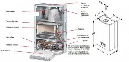 Принципът на работа на класификация газов котел байпас устройства (котел) Принципът на работа на устройствата за класификация на газ котли байпас
