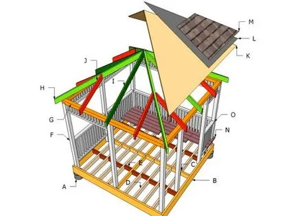 чертежи беседка проекта, размери, схеми, самият той строител