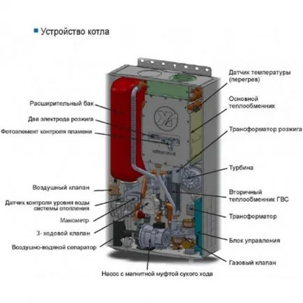 Принципът на работа на класификация газов котел байпас устройства (котел) Принципът на работа на устройствата за класификация на газ котли байпас
