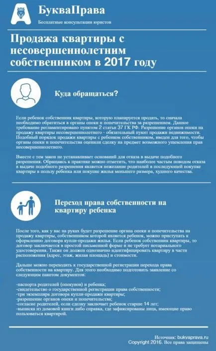 Продажба апартамент с bukvaprava собственика дете