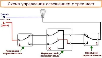 Минавайки ключ - какво е това и как работи