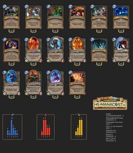 Преминаването Героично Karazhan от Q1 Kucha, Hearthstone