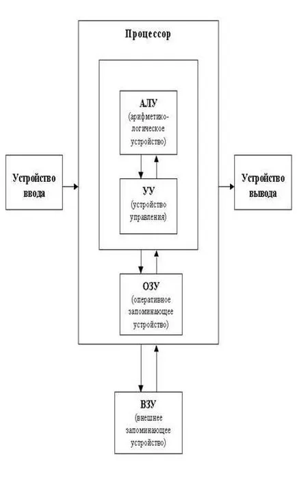 Софтуер внедряване на информационни процеси - studopediya