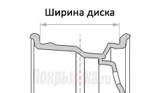 Какво е разстоянието от диска